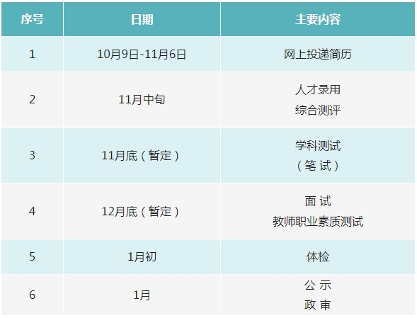 2025年上海虹口区教育系统教师招聘249个教师岗位（第一批）-2.png