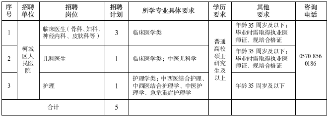 2025年衢州市柯城区医疗卫生事业单位招聘应届医学类毕业生5人公告（南京专场）-1.png