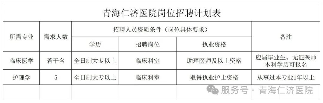 招若干！青海仁济医院招聘公告-1.jpg