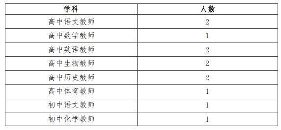 攀枝花市第七高级中学校2024年秋季直接考核招聘教师公告（12人）-1.png
