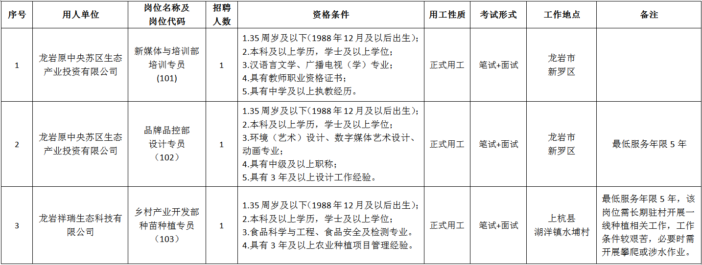 2024福建龙岩农业发展有限公司及所属企业招聘（遴选）5人公告-1.png