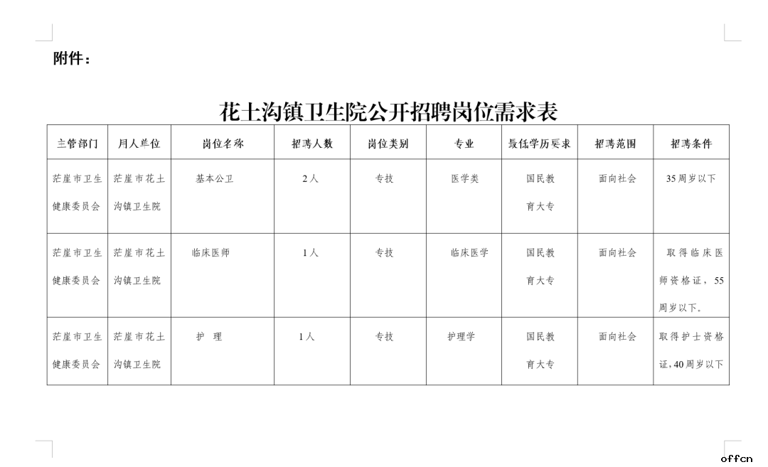 【截止3月18日】花土沟镇卫生院面向社会公开招聘编外人员4人公告-1.png