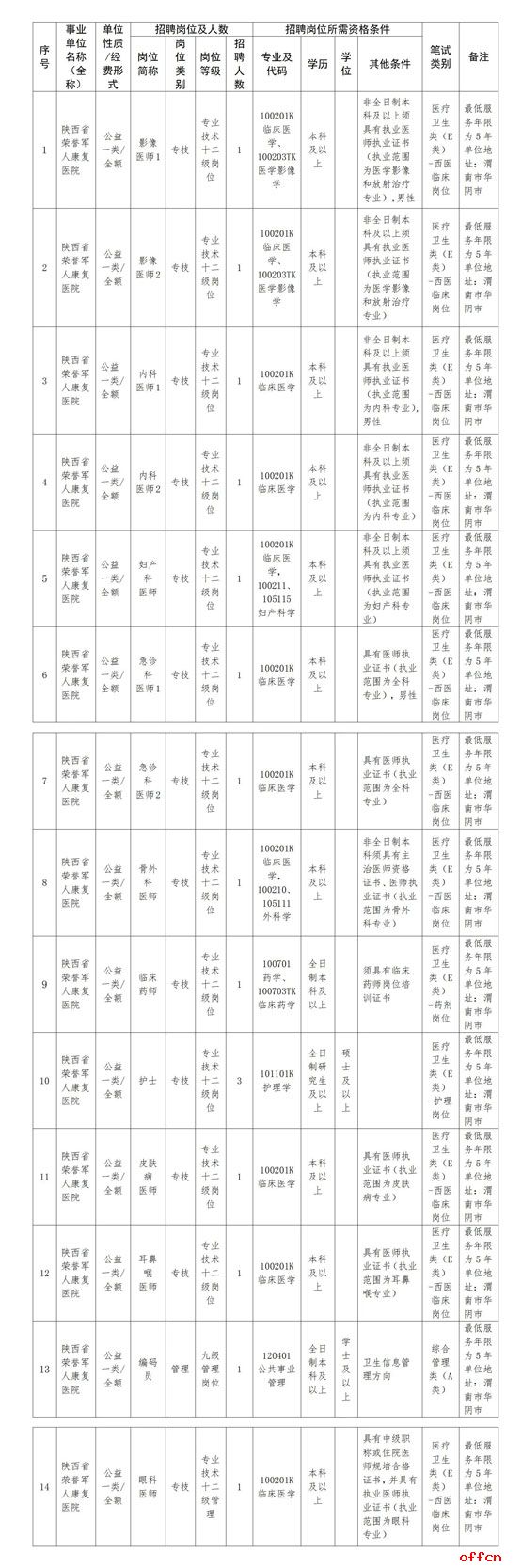 2025陕西省荣誉军人康复医院招聘公告（16人）-1.jpg