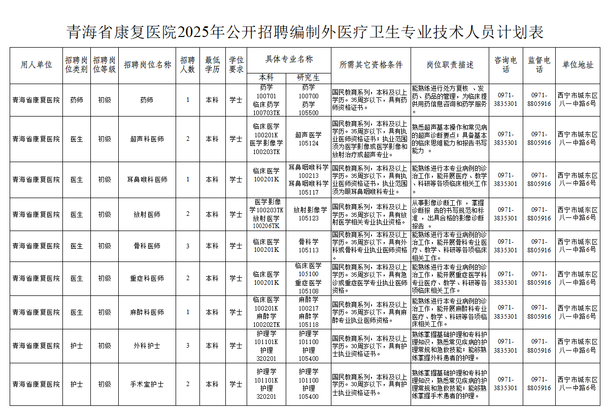 招17人！青海省康复医院2025年公开招聘编制外医疗卫生专业技术人员公告-1.png