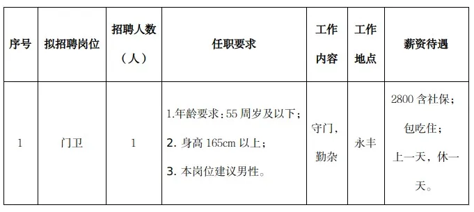 【公开招聘】永丰县某单位面向社会公开招聘派遣员工公告-1.png