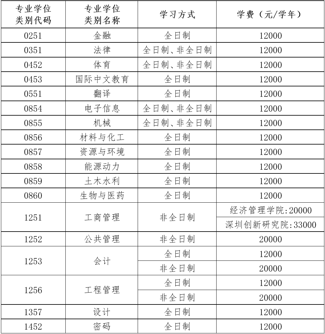 江西理工大学2026年硕士研究生招生简章-1.png