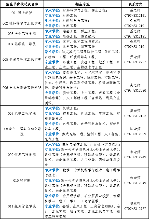 江西理工大学2026年硕士研究生招生简章-2.png