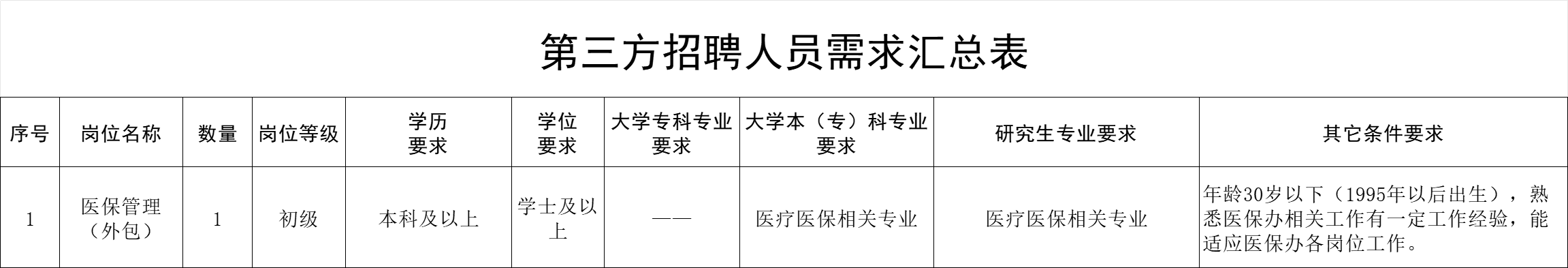 2025年济南某三甲医院公开招聘医疗岗位工作人员公告（1人）-1.png