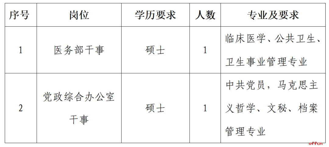 2025汉中3201医院招聘公告(2人）-1.png