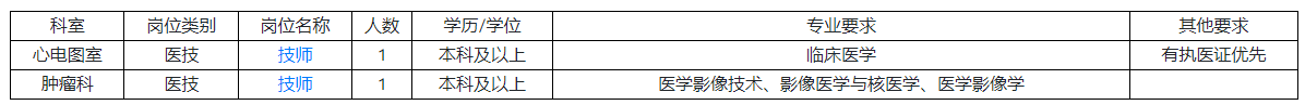 2025年浙江大学医学院附属第四医院招聘专技岗2人公告-1.png