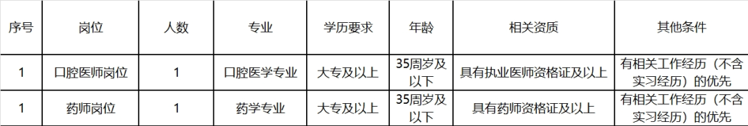 2025昆明市西山区团结社区卫生服务中心劳务派遣人员招聘简章（2人）-1.png