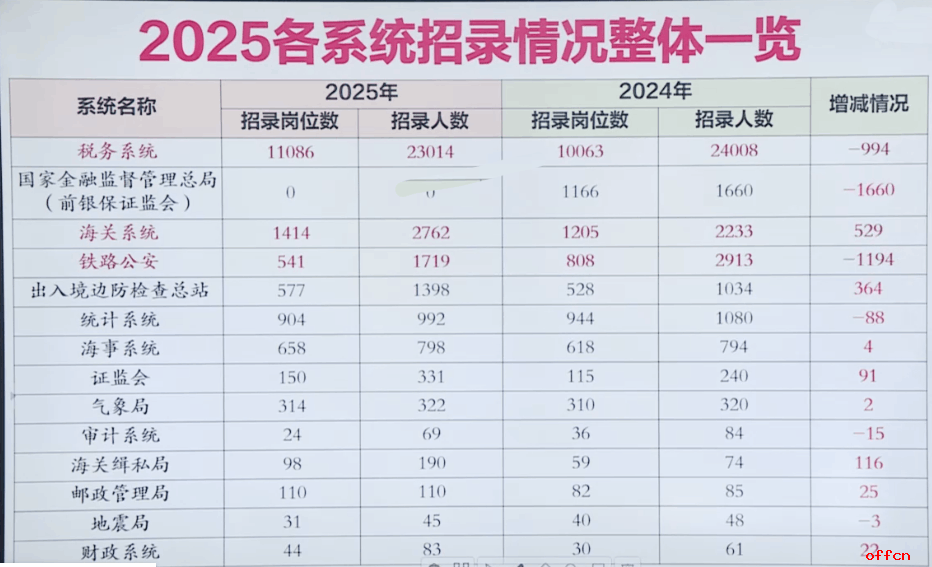 2026国考备考指导：25国考各系统招录情况-1.png