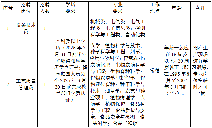 2025年湖南常德芙蓉烟叶复烤有限责任公司招聘2人公告-1.png