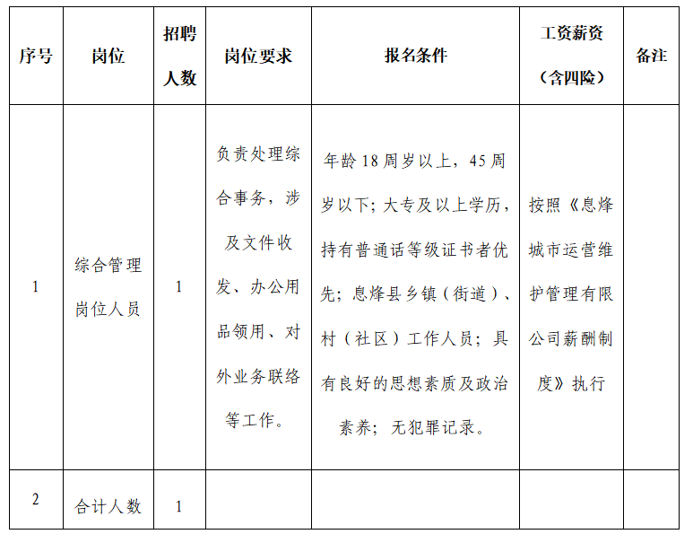 贵州企业招聘：2024息烽城市运营维护管理有限公司招聘公告-1.png