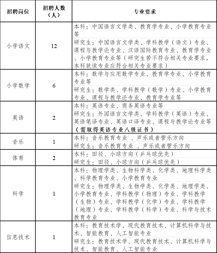 成都市双流区棠湖中学实验学校（东区）2024年秋季教师招聘公告（25人）-1.png