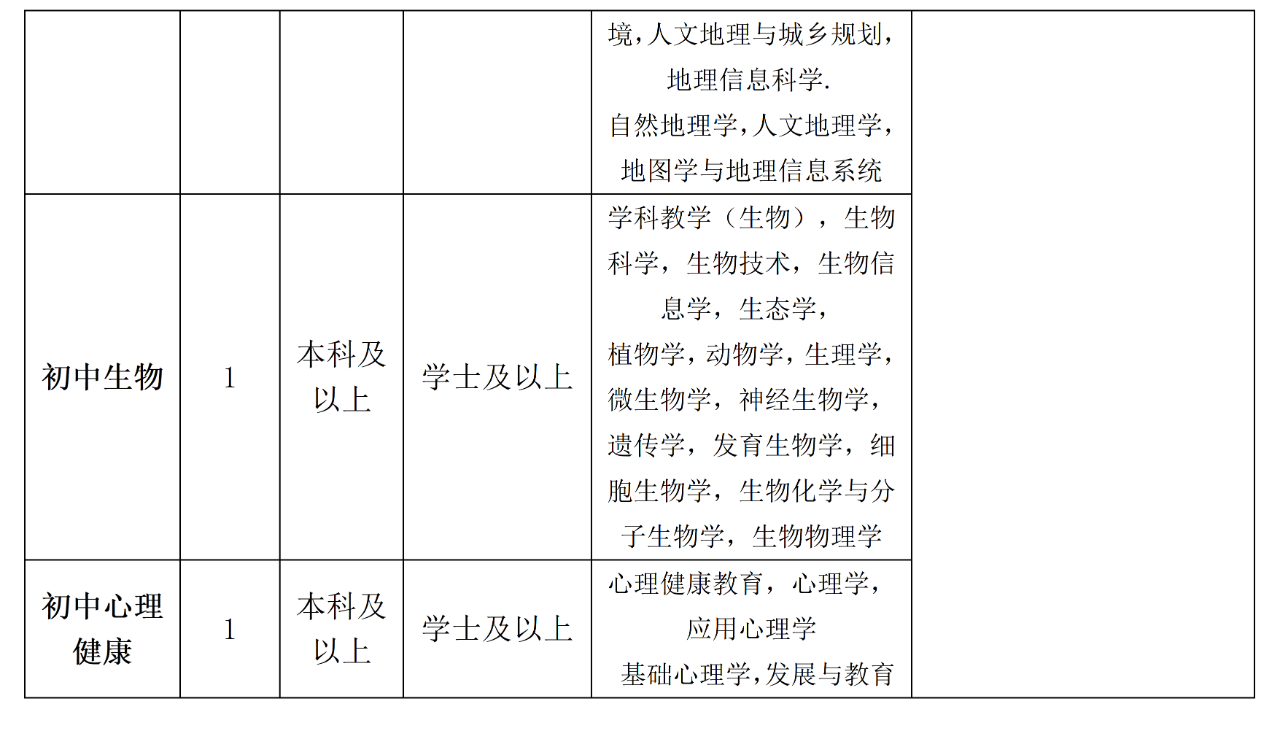 2024昆明润城学校秋季学期招聘公告（9人）-2.png