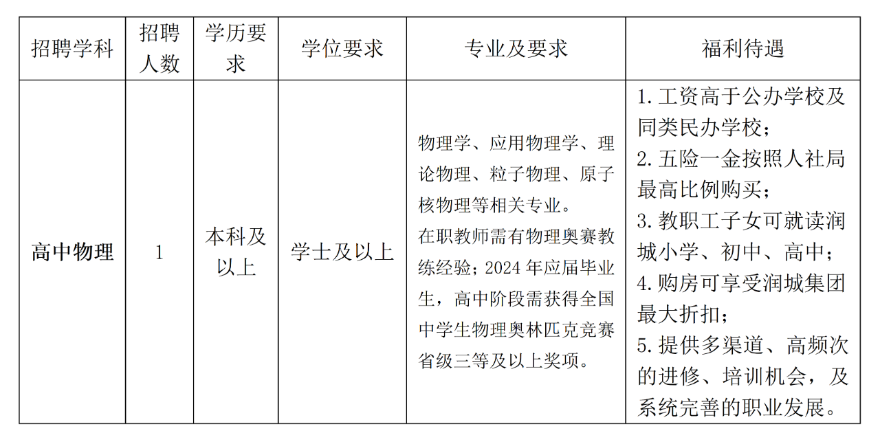 2024昆明润城学校秋季学期招聘公告（9人）-3.png