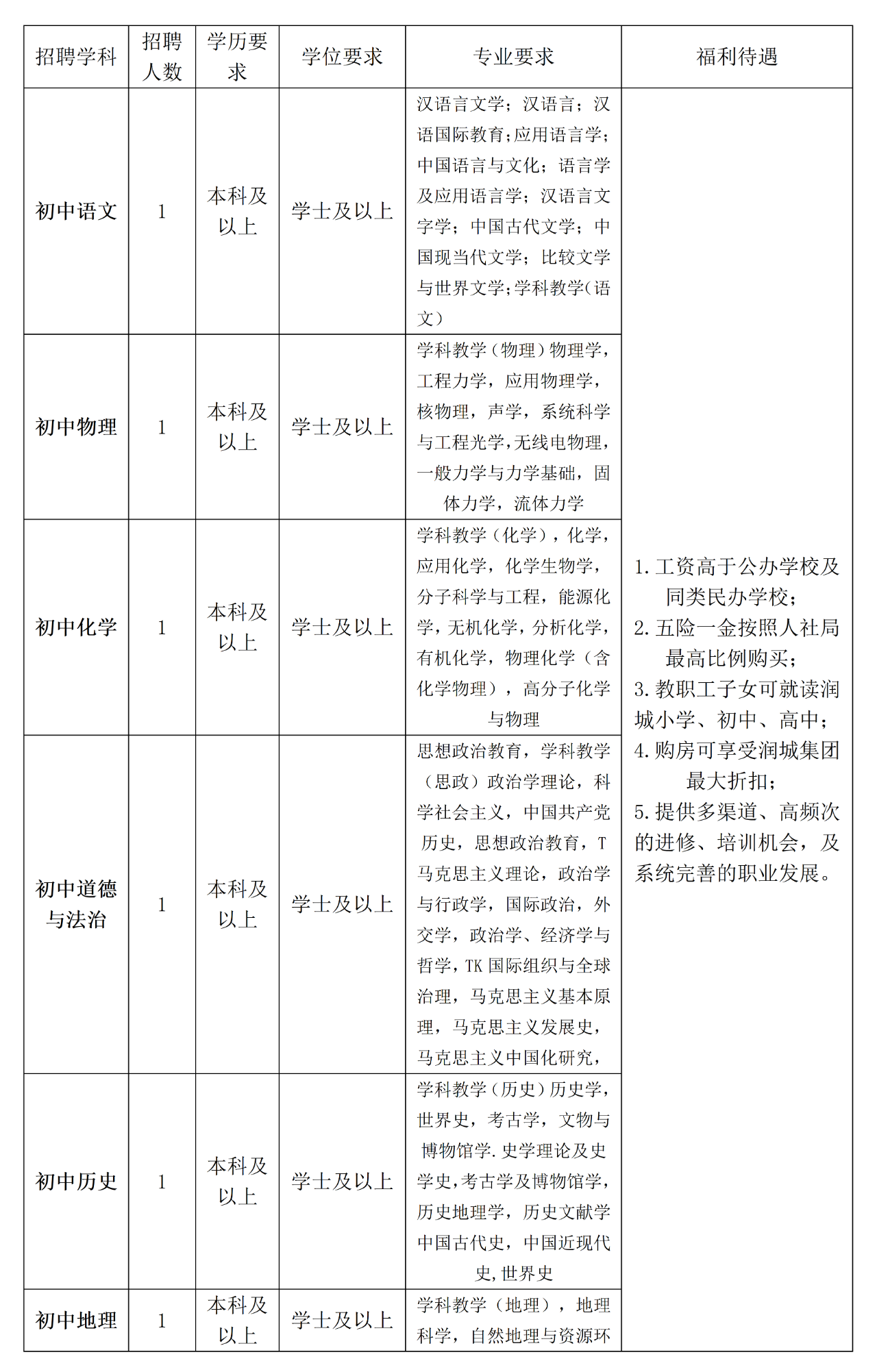 2024昆明润城学校秋季学期招聘公告（9人）-1.png