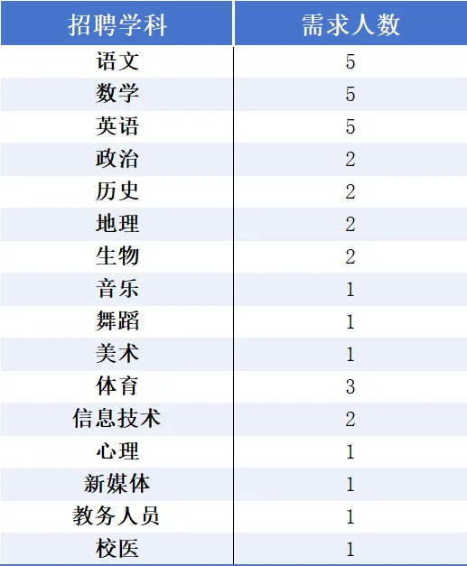 成都七中育才学校2025年人才储备公告（35人）-1.png