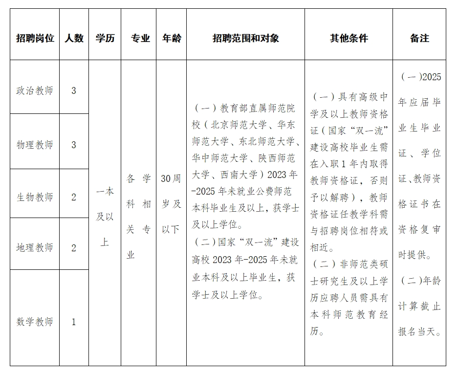 2025云南省保山第一中学校园公开招聘教师公告（11人）-1.png
