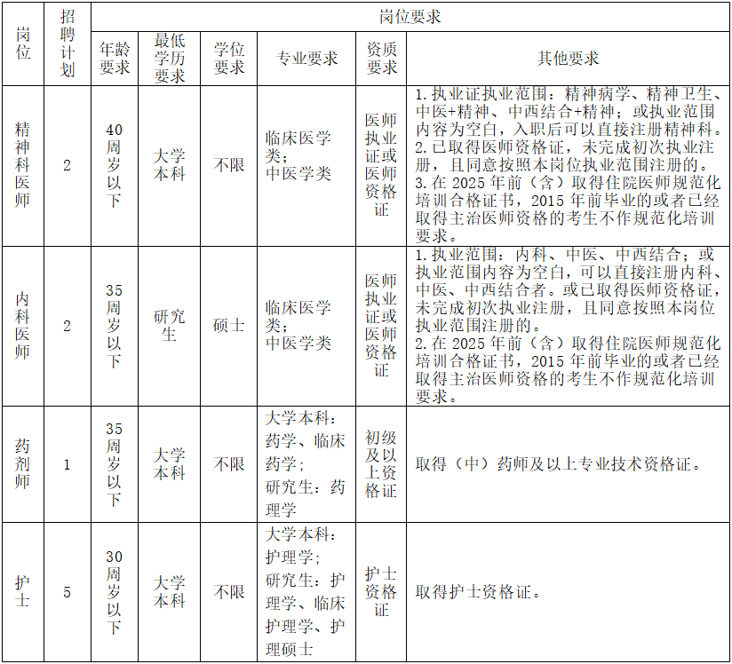 2025湖南长沙市第三社会福利院（长沙市第九医院）编外合同制人员招聘10人公告-1.png