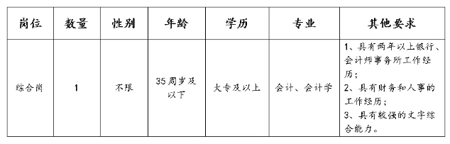 浙江国企招聘-2024丽水市元信商业综合服务有限公司招聘1人公告-1.png