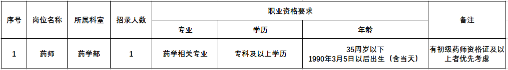 2025年安庆市某公立医院劳务派遣岗位招聘公告-1.png