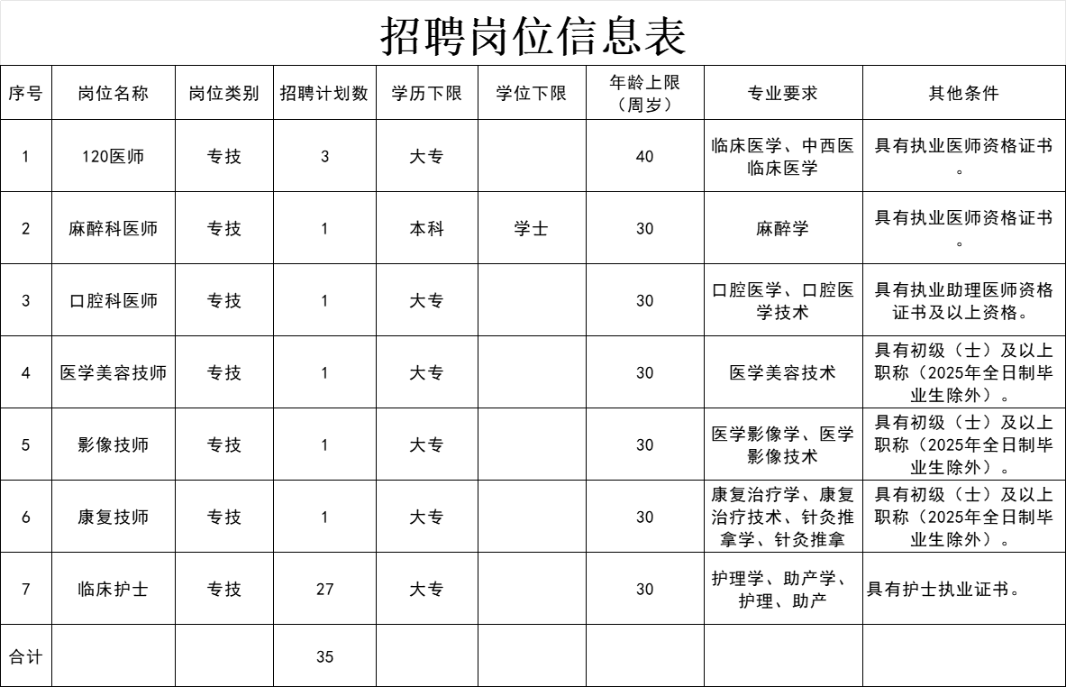 2025年湖南郴州汝城县人民医院招聘非在编合同制卫生专业技术人员35人公告-1.png
