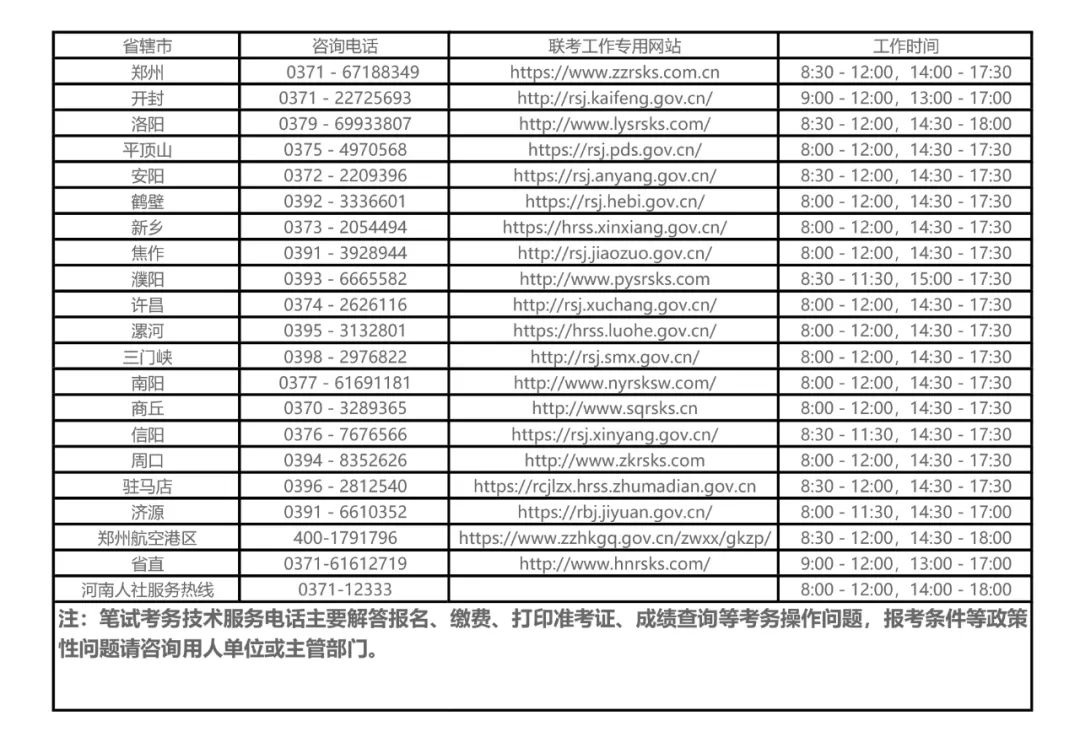 2024年河南省事业单位公开招聘联考笔试成绩将于明日9点公布（附联考工作专用网站及咨询电话）-1.jpg