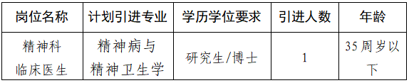 2025年滁州市第二人民医院引进急需紧缺高层次人才1人公告-1.png