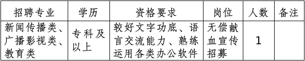 2025云南省德宏州中心血站招聘公告（1人）-1.png
