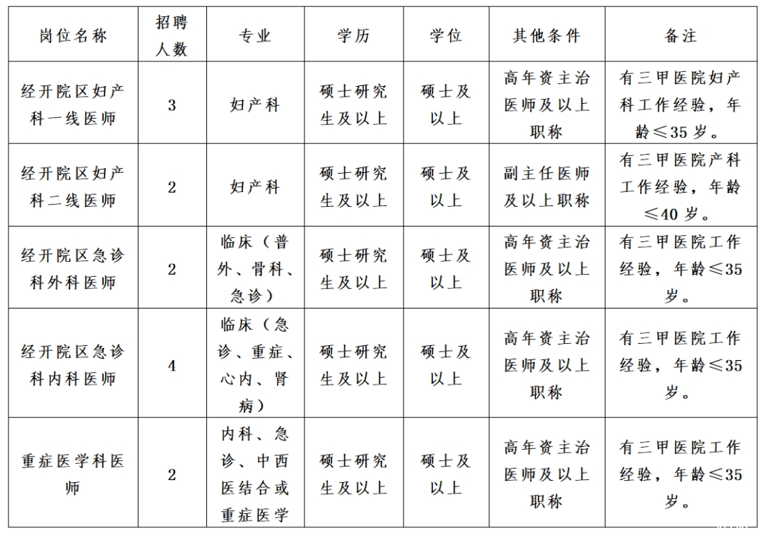 2025西安市中心医院编外人员招聘公告（13人）-1.png