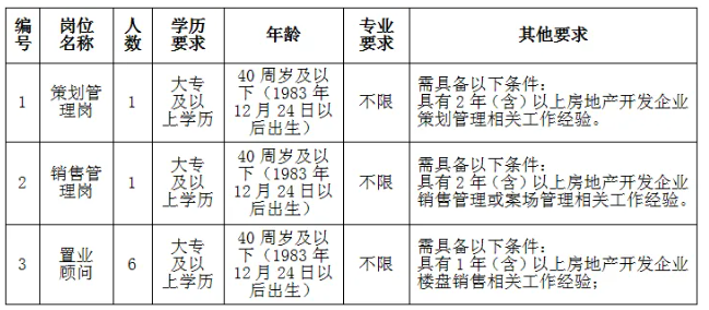 浙江国企招聘-2024丽水市城投实业有限公司下属子公司招聘8人公告-1.png