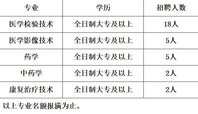2025年汉中市中心医院见习人员招收公告（32人）-1.png
