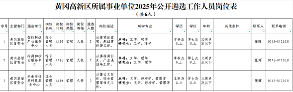 2025年黄冈高新区所属事业单位遴选6人公告-1.png