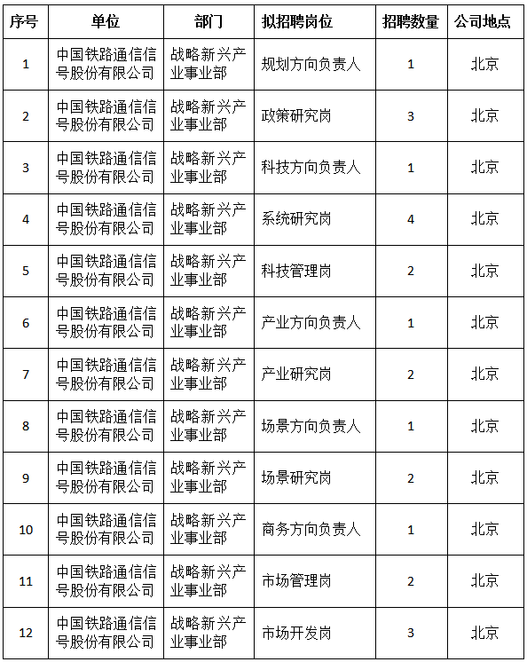 2025中国通号总部招聘23人公告（战略新兴产业事业部）-1.png