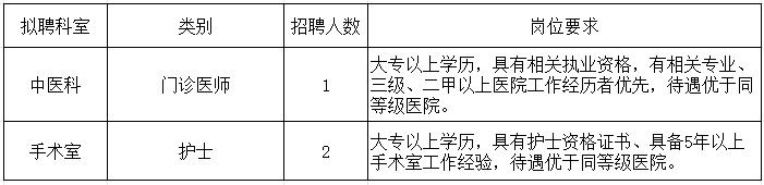 2025西安莲湖国豪医院招聘公告（3人）-1.png
