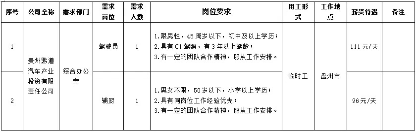 贵州企业招聘：2024贵州黔道汽车产业投资有限责任公司招聘简章-1.jpg