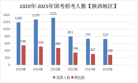 2026国考岗位表陕西地区职位表-2.png