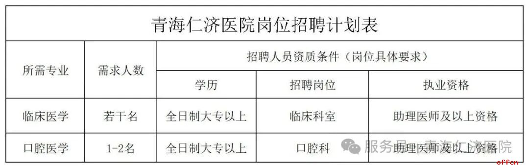 招聘来了！【医院招聘】青海仁济医院招聘公告-1.jpg