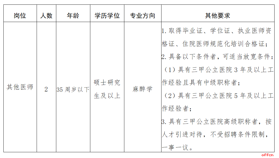 2025年甘肃省兰州大学口腔医院其他医师岗位招聘补充公告-1.png