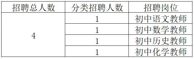 2025贵州贵阳一中星辰学校公费师范生招聘公告-1.png