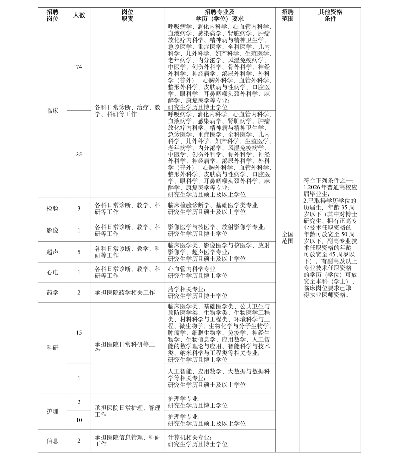 2026年浙江宁波大学附属第一医院公开招聘高层次人才151人公告-1.jpg