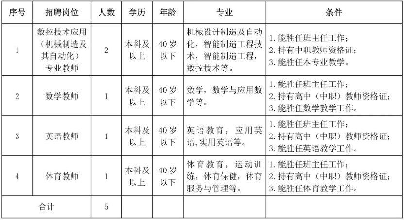 2024广西玉林市第一职业中等专业学校招聘编外教师5人公告-1.png