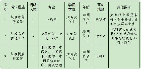2025年福建省宁德市寿宁县中医院招聘5人公告-1.png