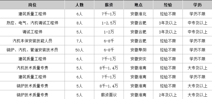 2025年安徽省中能建建筑集团有限公司招聘103人公告-1.png