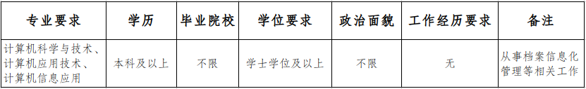 2025福建福清市土投土地开发有限公司招聘1人公告-1.png