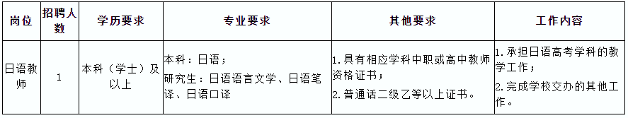 四川省宜宾卫生学校招聘编外教师公告-1.png