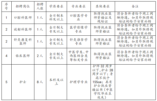 2025贵州黄平县中医医院招聘13人合同制工作人员公告-1.png