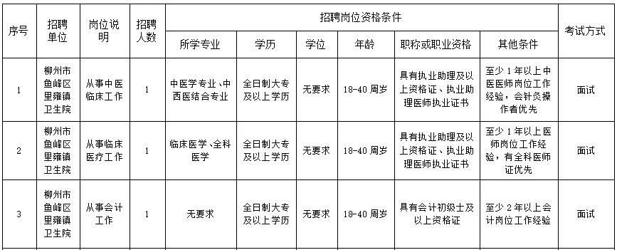 2025广西柳州市鱼峰区里雍镇卫生院招聘3人公告-1.jpg